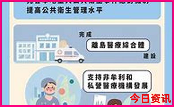 白城市有什么旅游景点